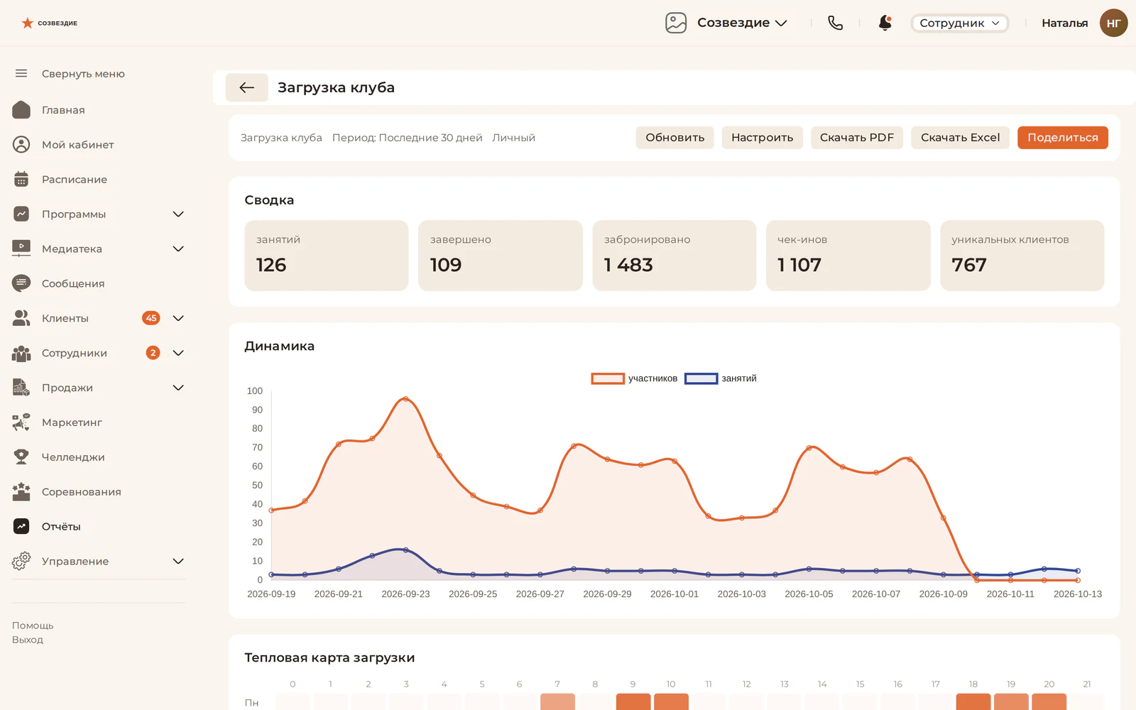 Загрузка залов клуба в отчёте TRIDE