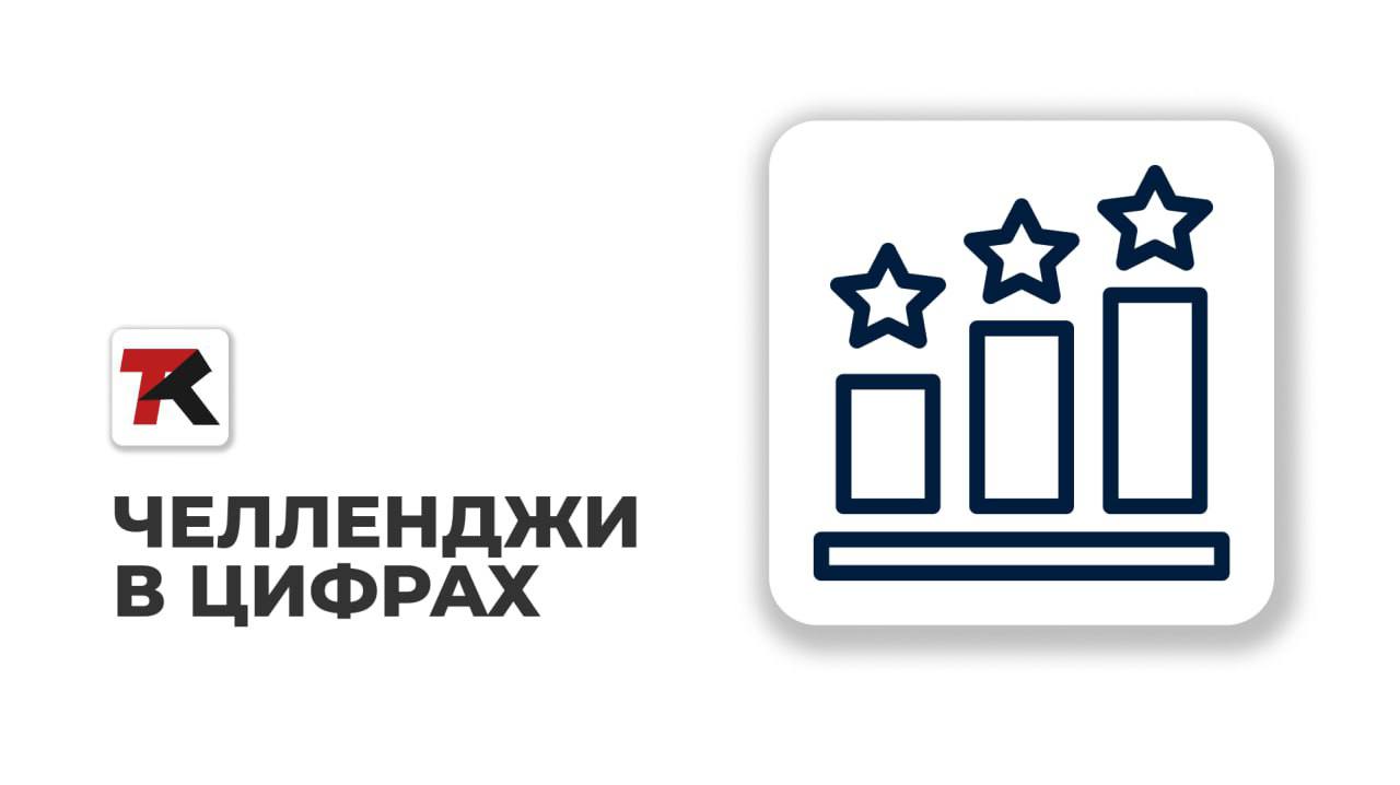 Челленджи — один из самых сильных инструментов вовлечения