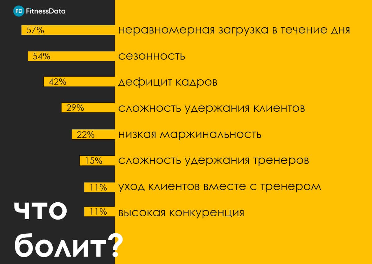 TRIDE на АОФИconnect: как мы помогаем студиям бороться с проблемами